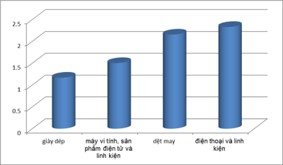 Kinh tế Việt Nam 2017: Kiên trì cải cách để ổn định, phát triển kinh tế